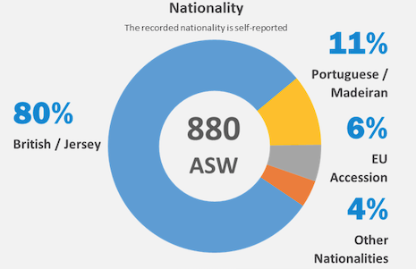 ASW_Nationality_breakdown.png