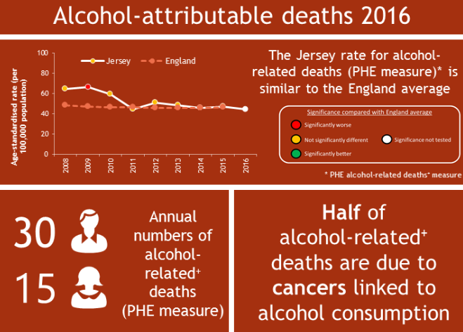 Alcohol-attributable deaths 2016
