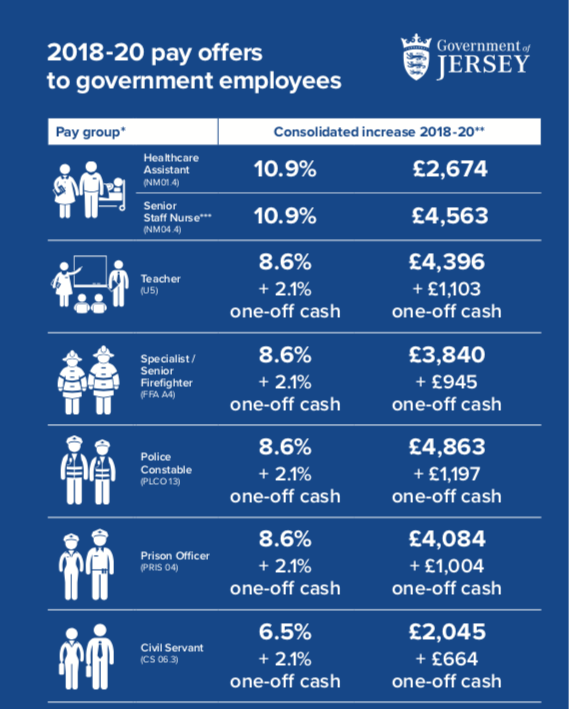 public_sector_pay_offers_2018-20_infographic.png