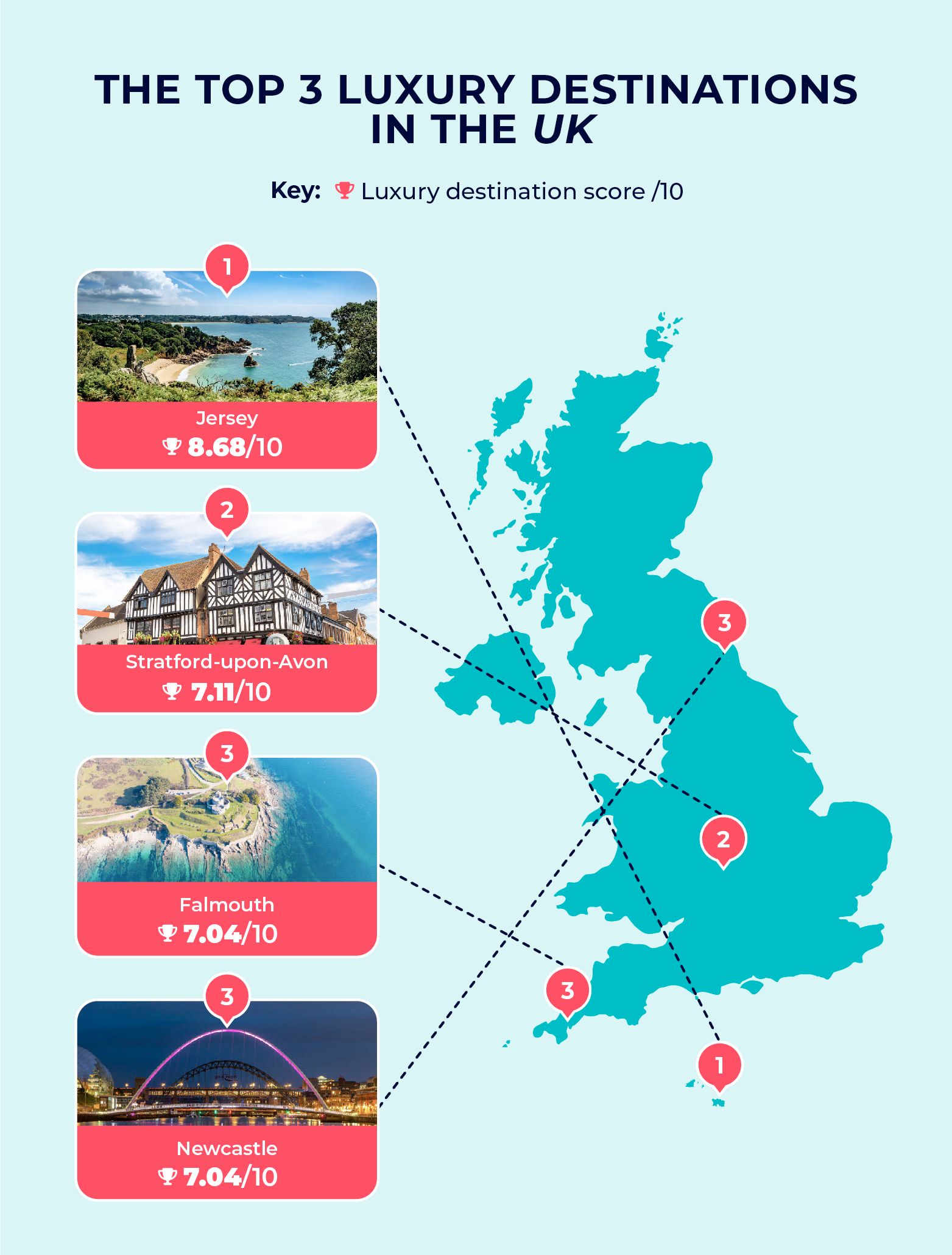 Top_3_Luxury_destinations_in_the_UK_.jpeg