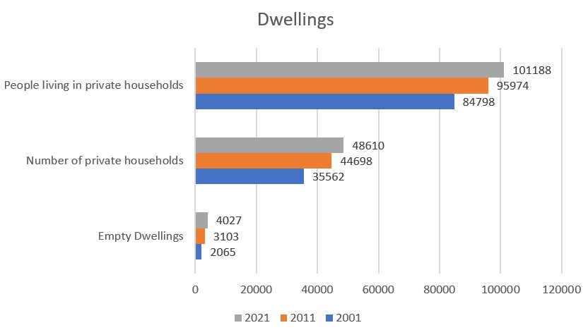 Census_21_-_Dwellings.jpg