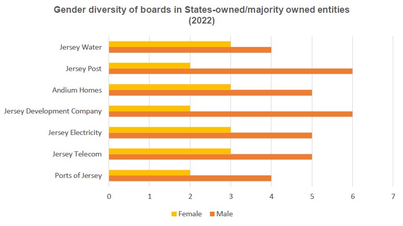 Gender_diversity_of_boards.jpg