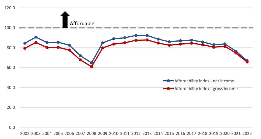 affordability-2022.jpg