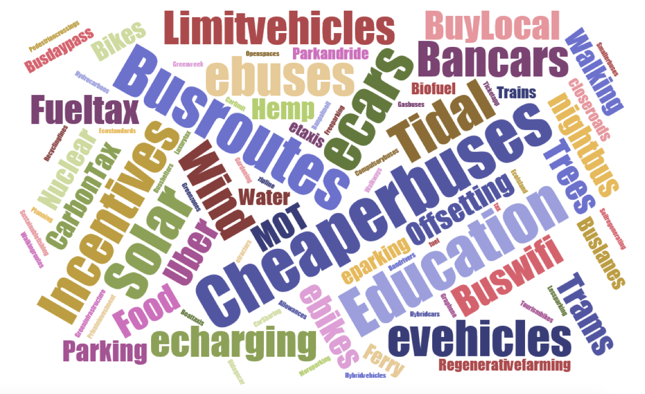 Environment_wordle.png
