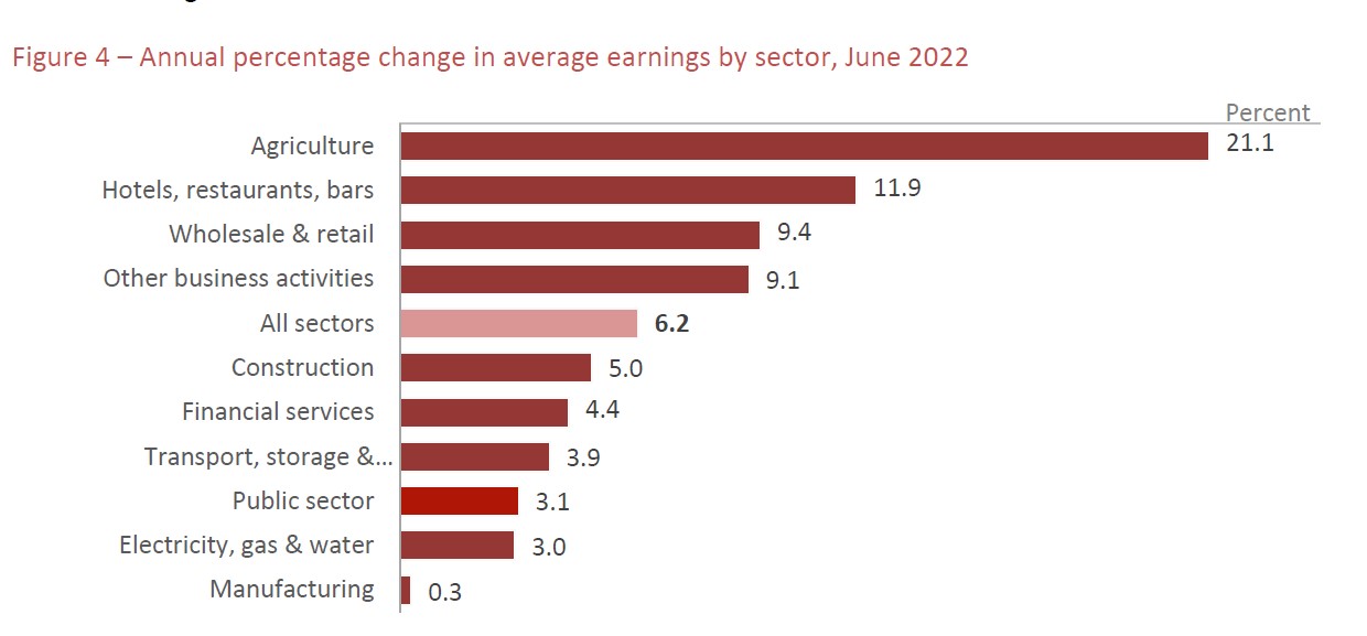 average_earnings_by_sectors.jpg