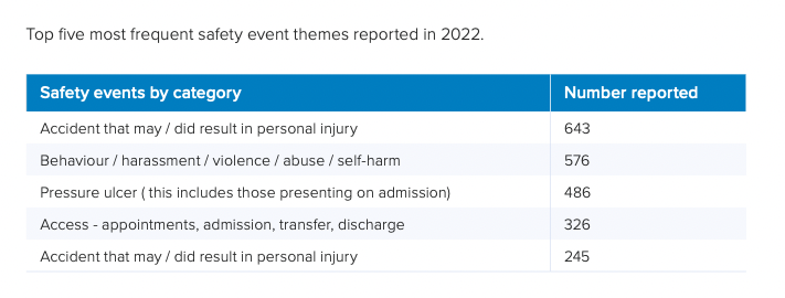 top_five_safety_event_themes.png