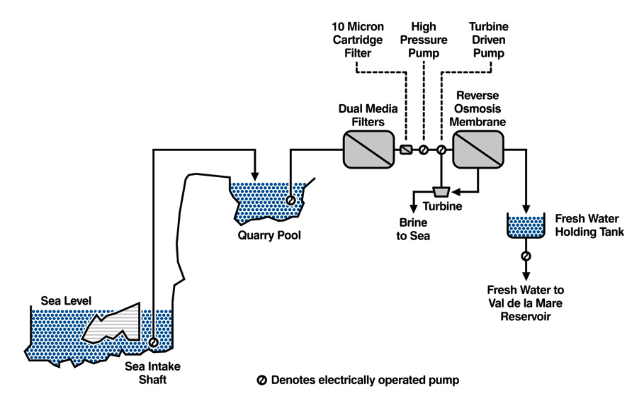 Desalination Plant Jersey Water.png