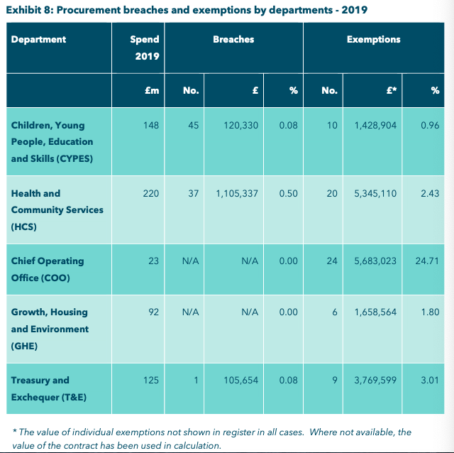 procurement_exemptions_and_breaches_2019.png