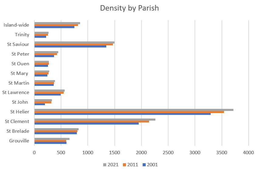 Census_21_-_Density_by_Parish.jpg