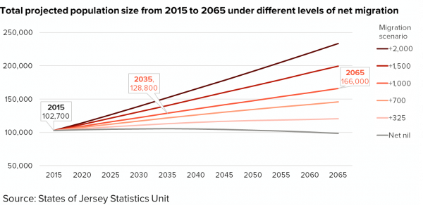 PopulationProjections2015to2065.png