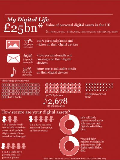 Channel Islands’ consumers value their digital lives at £68 million