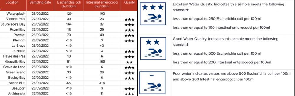 water_quality_chart.jpg