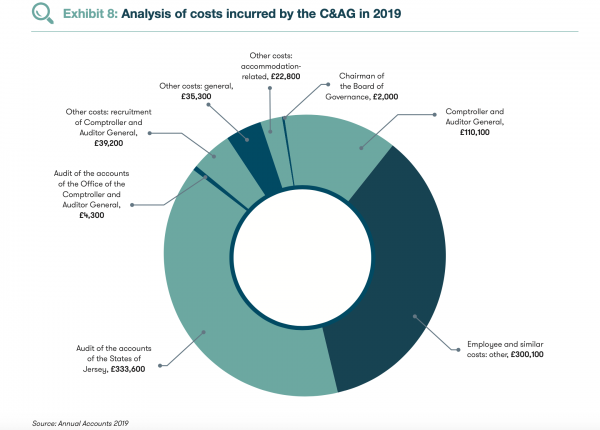CAG_costs_recruitment_drive_annual_report_2019.png