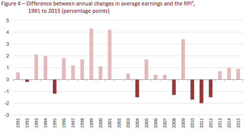 earnings_statistics.png