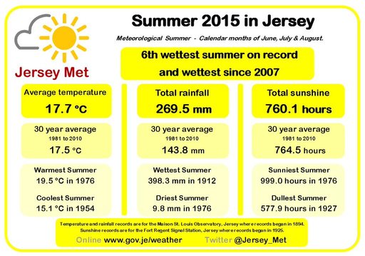 rsz_summer_2015_stats.jpg