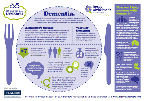 dementia_placemat.png