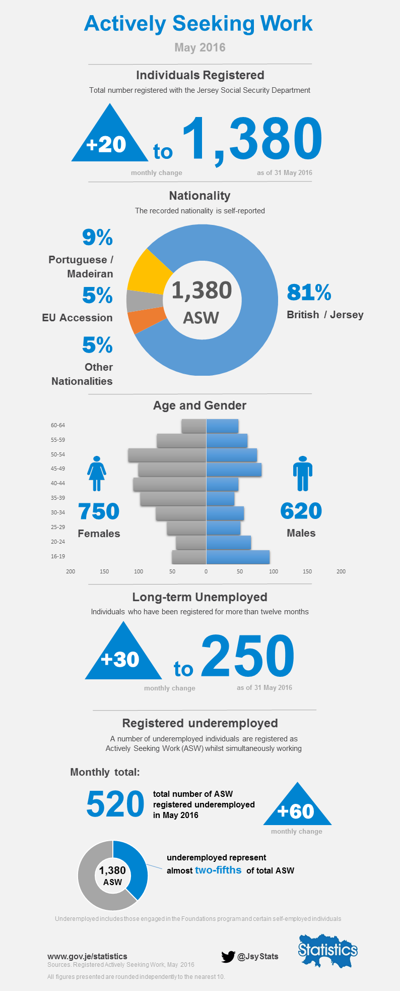 ASW_May_2016_-_Summary.png