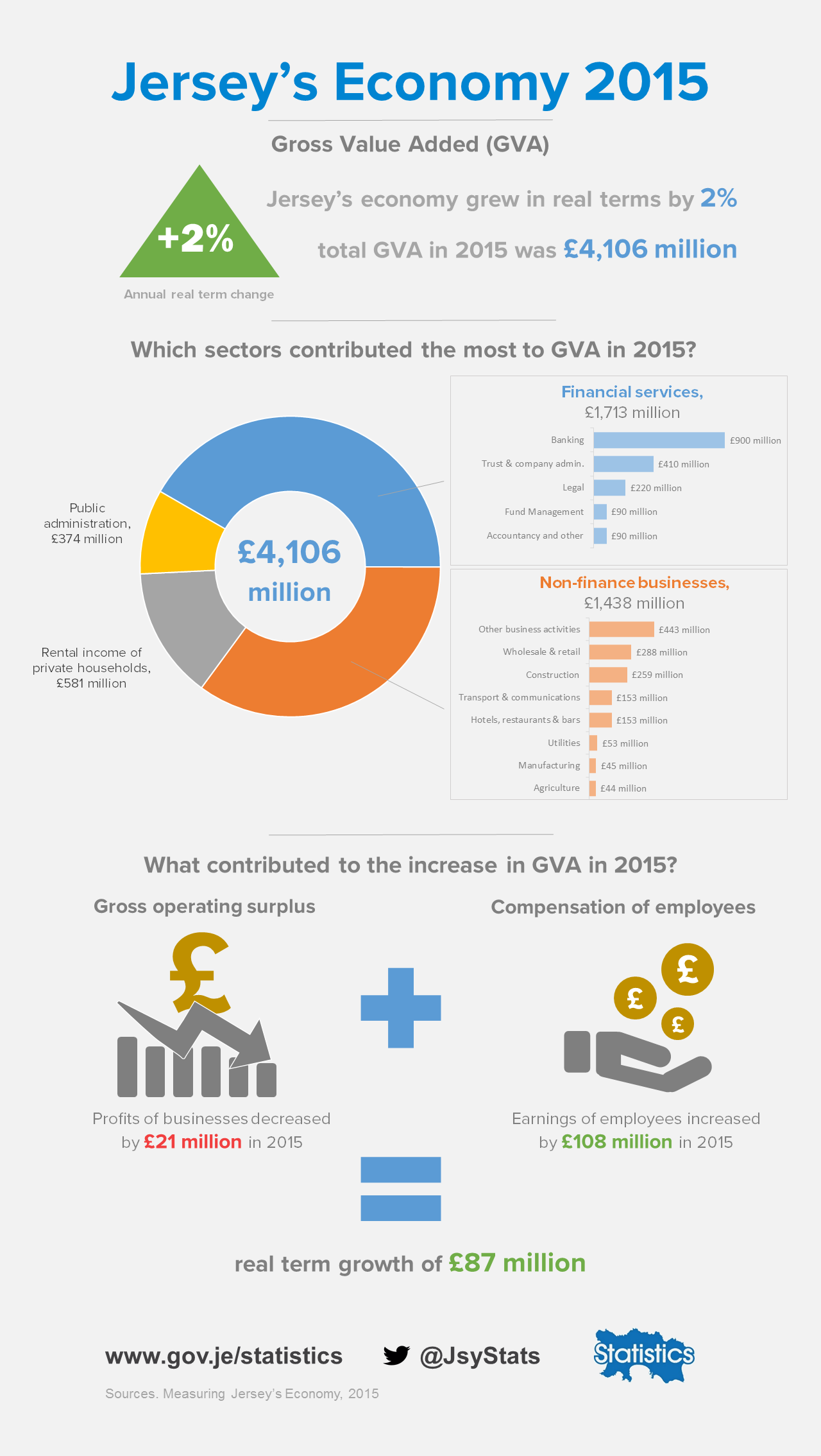GVA