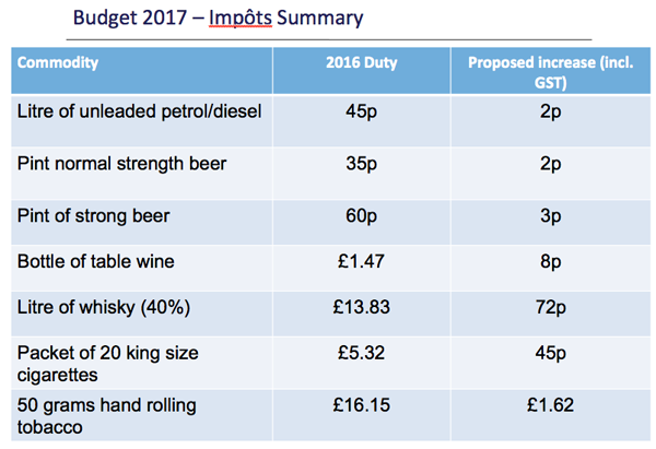 budget 2017 graph 1.png