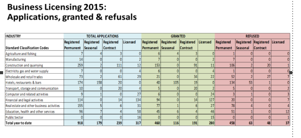 Immigration Stats