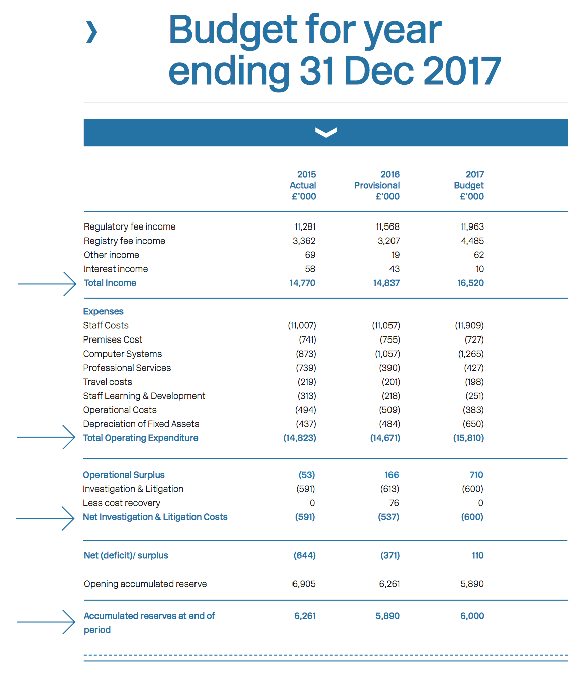 JFSC Budget