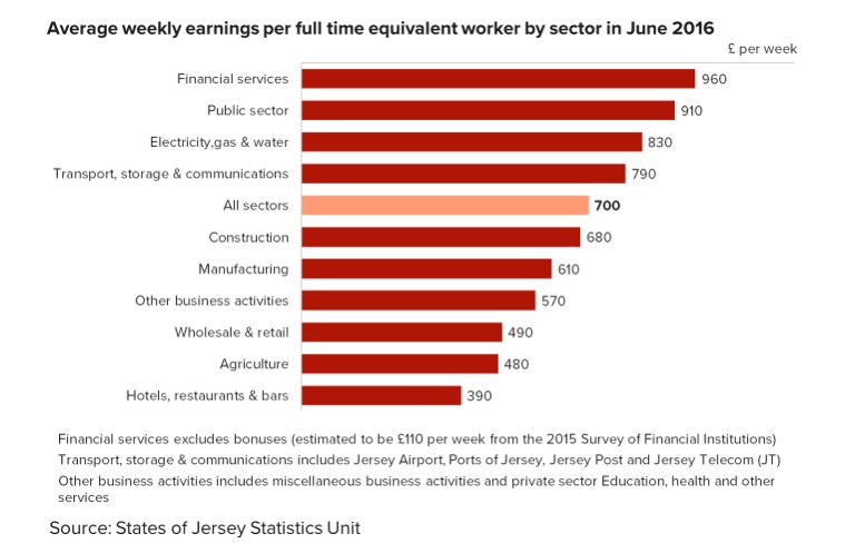 Average Earnings Stats Unit
