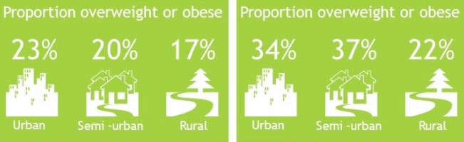 rural_obesity_kids.jpeg