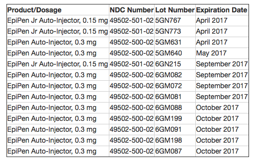 EpiPen recall