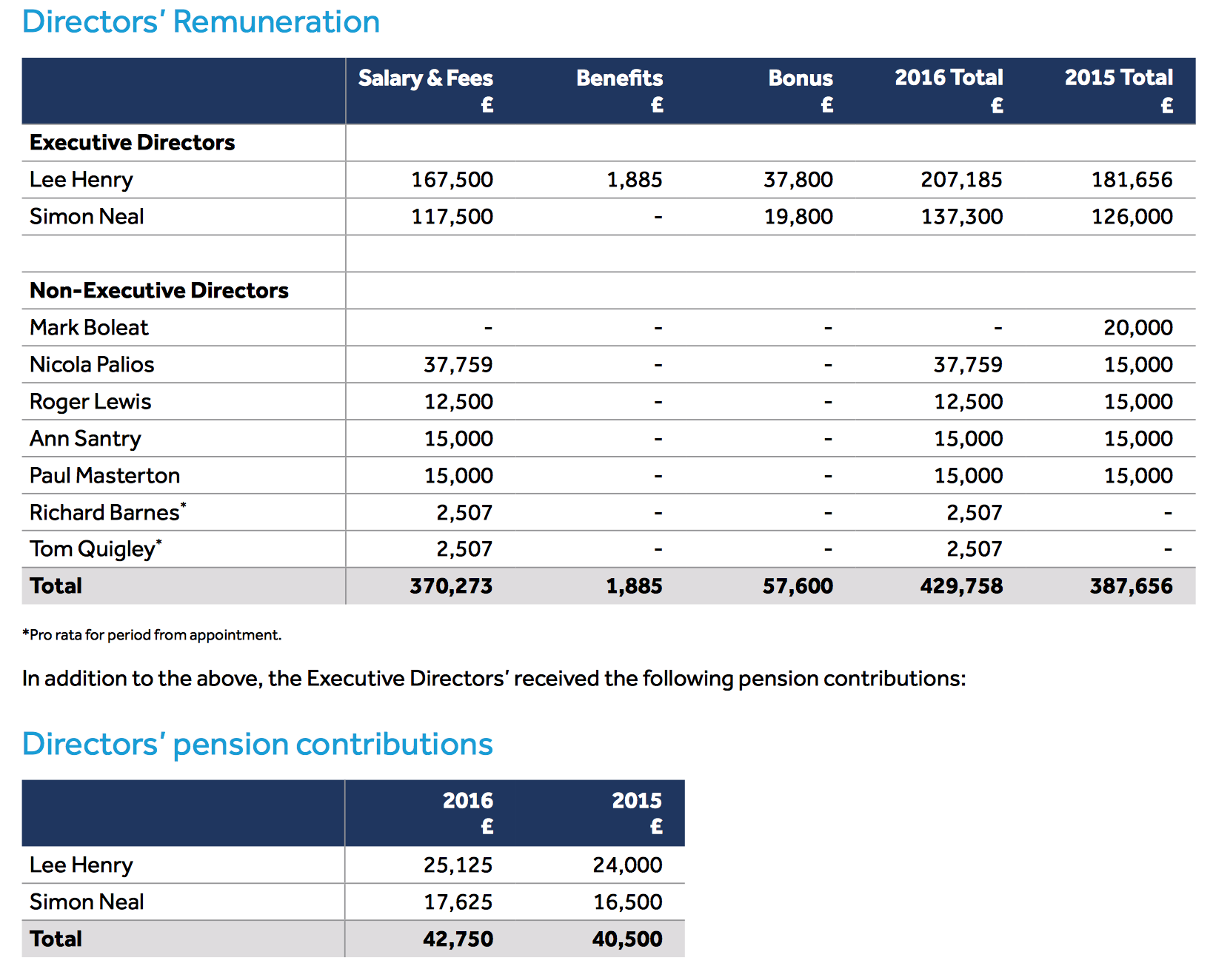 SOJDC salaries