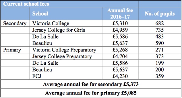 fees.jpeg