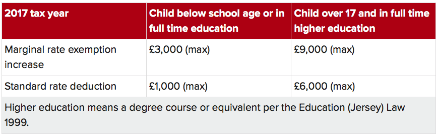 Higher education tax allowance