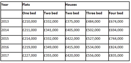 Mean_house_prices.JPG