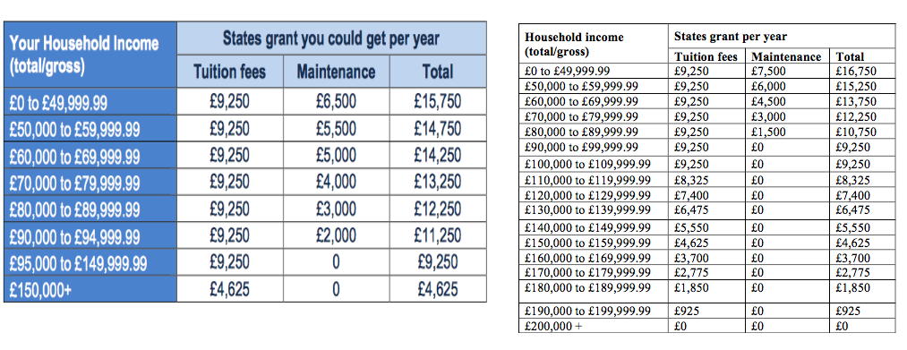 Higher education funding comparison
