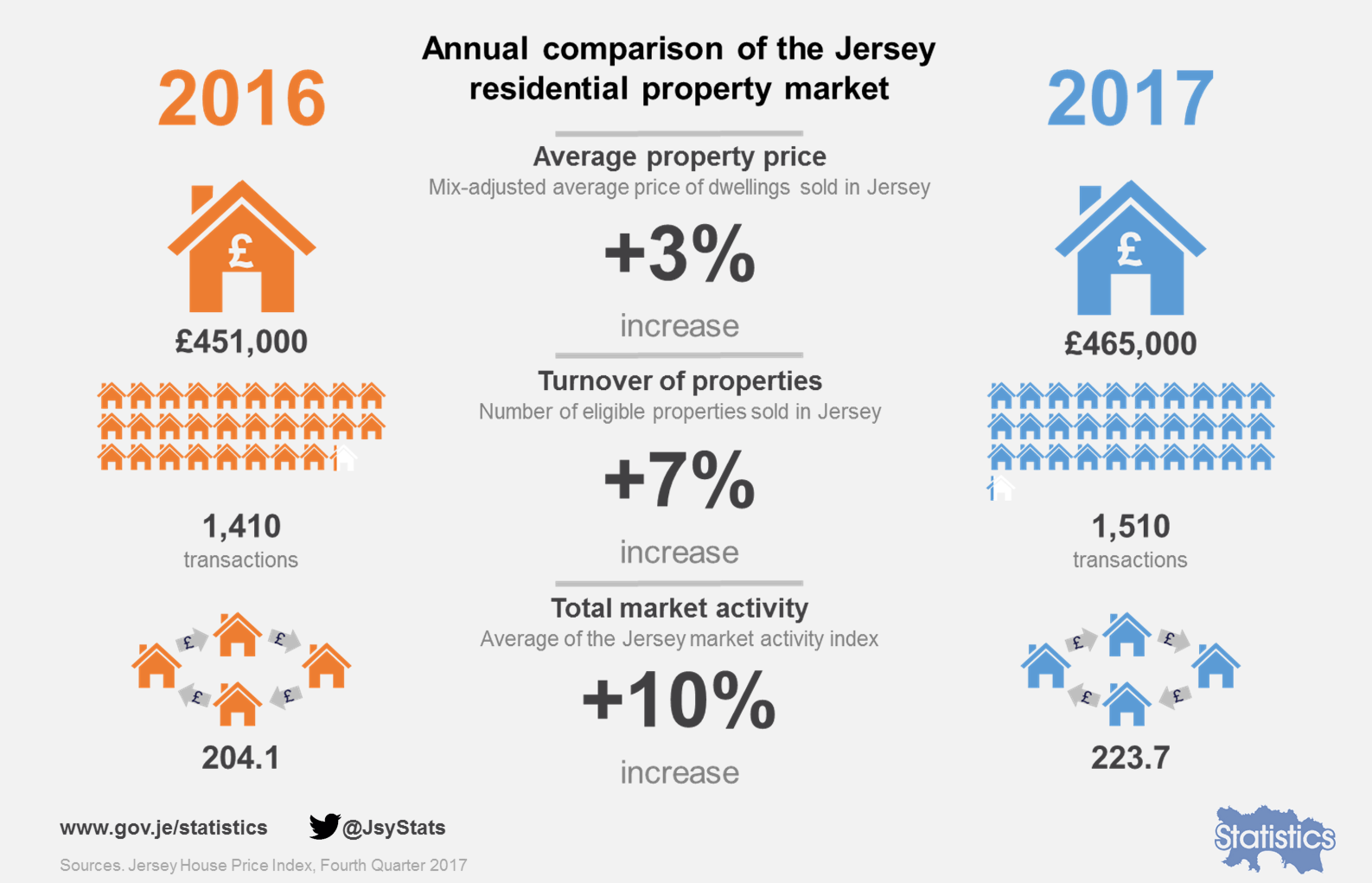 house price index 2017