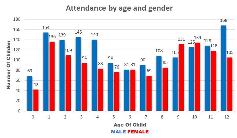 child_accident report 2017