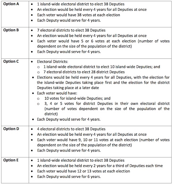 island wide voting referendum options