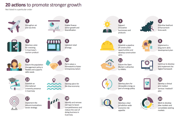 economic strategy