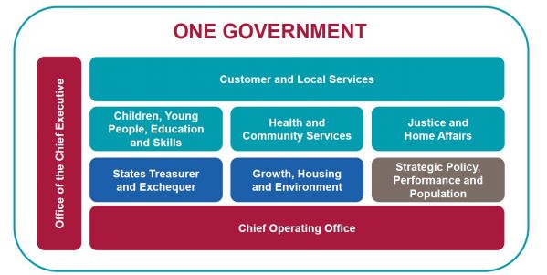 parkeronegovernmentstructure.JPG