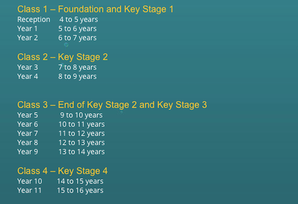 Sark School former class ages