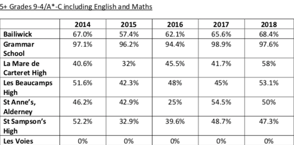 GCSE results 2018