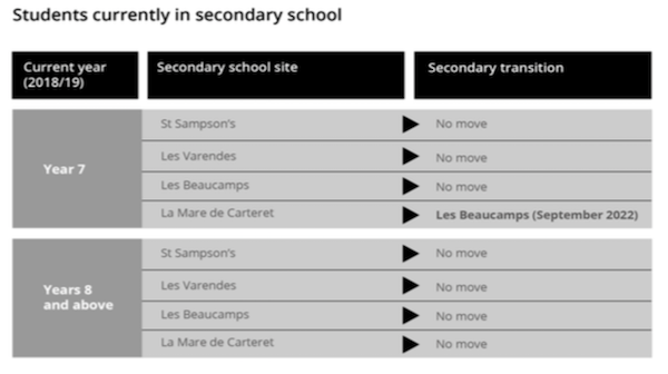 secondary age 2 school transition plans