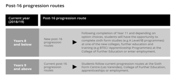 post 16 2 school transition plans