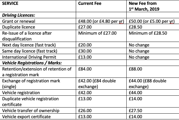 new prices traffic