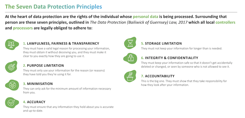 data protection
