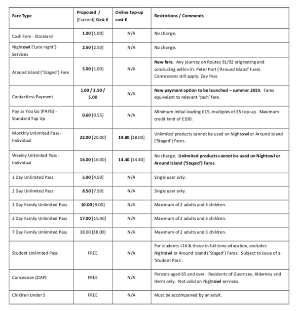 Bus fare changes