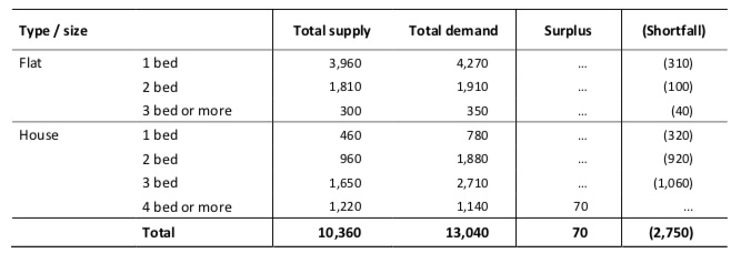 housingshortfall.jpg