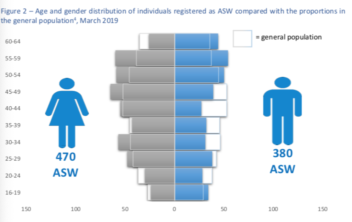 2ASW_March_2019.png