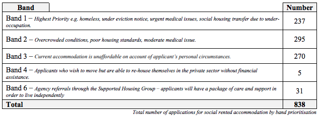 Affordable_Housing_bands.png