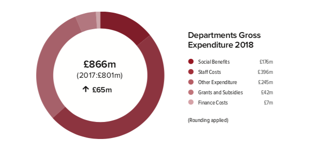 States_Accounts_spend.png