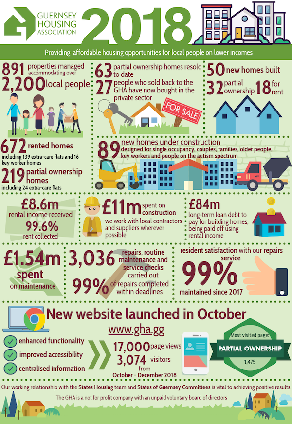 GHA annual report 2018